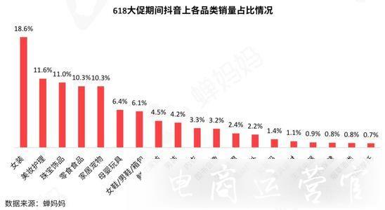 618電商狂歡過后誰是真正的贏家?